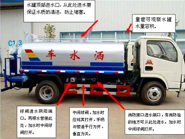 電動垃圾車（小型四輪電動垃圾清運(yùn)車）操作注意事項(xiàng)