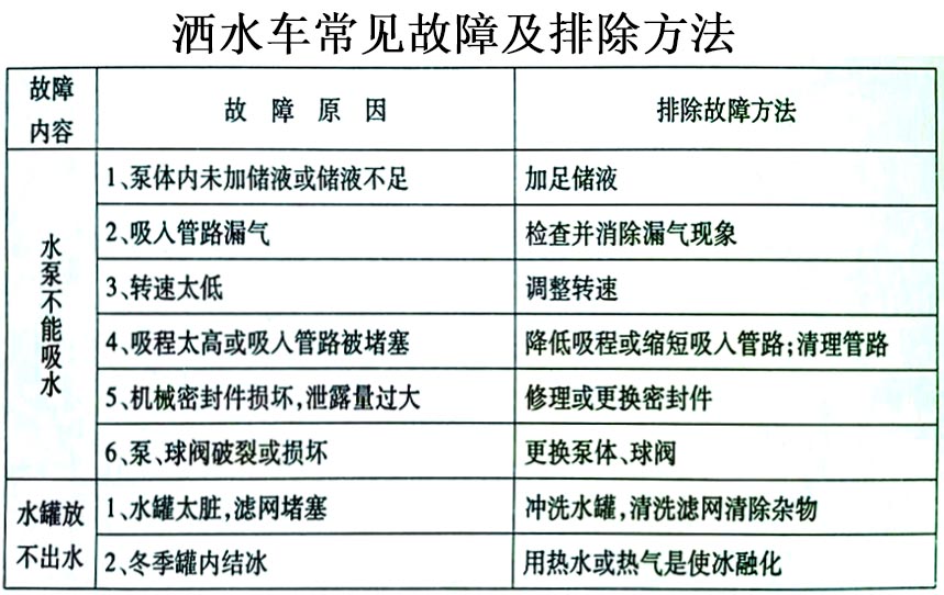 電動垃圾車（小型四輪電動垃圾清運(yùn)車）常見故障排除操作示意圖