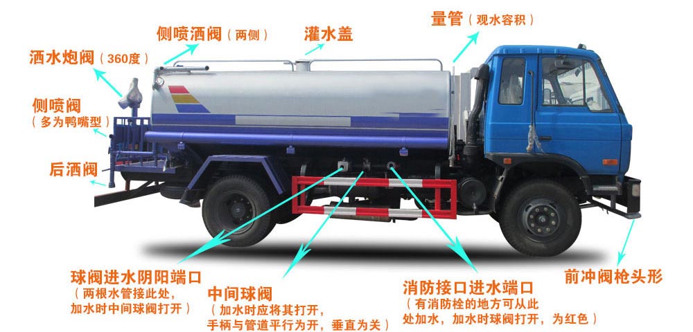 電動垃圾車（小型四輪電動垃圾清運(yùn)車）結(jié)構(gòu)圖